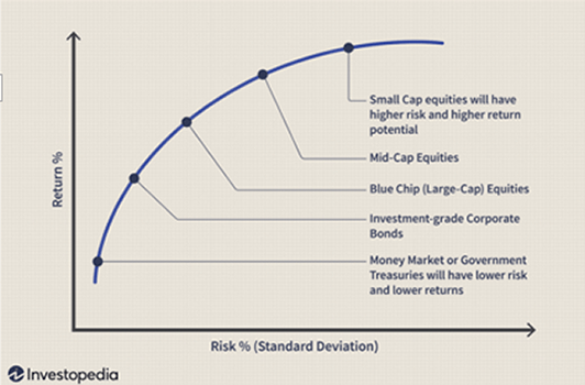 risk-return-graph